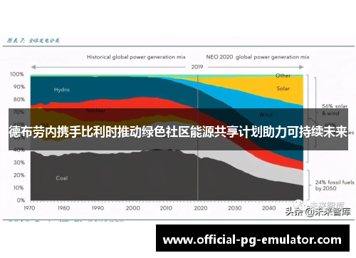 德布劳内携手比利时推动绿色社区能源共享计划助力可持续未来