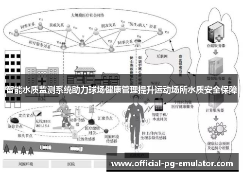 智能水质监测系统助力球场健康管理提升运动场所水质安全保障