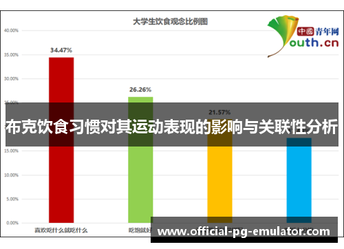 布克饮食习惯对其运动表现的影响与关联性分析