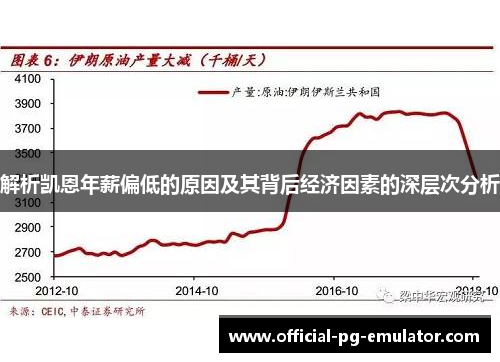 解析凯恩年薪偏低的原因及其背后经济因素的深层次分析