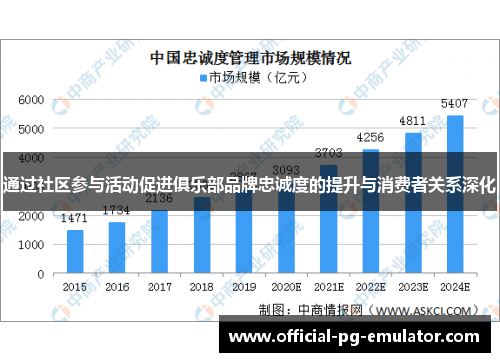 通过社区参与活动促进俱乐部品牌忠诚度的提升与消费者关系深化