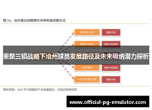 重整三镇战略下沧州球员发展路径及未来吸纳潜力探析