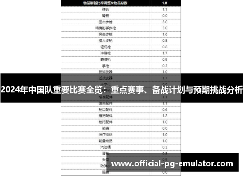 2024年中国队重要比赛全览:重点赛事、备战计划与预期挑战分析 2024年中国队重要比赛全览:重点赛事、备战计划与预期挑战分析