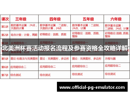 北美洲杯赛活动报名流程及参赛资格全攻略详解