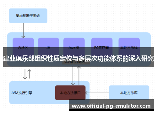 建业俱乐部组织性质定位与多层次功能体系的深入研究 建业俱乐部组织性质定位与多层次功能体系的深入研究