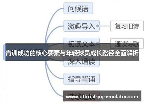 青训成功的核心要素与年轻球员成长路径全面解析