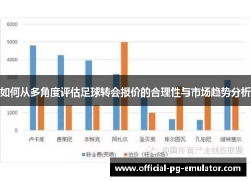 如何从多角度评估足球转会报价的合理性与市场趋势分析
