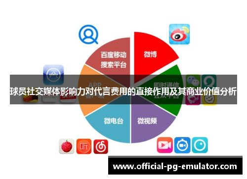 球员社交媒体影响力对代言费用的直接作用及其商业价值分析 球员社交媒体影响力对代言费用的直接作用及其商业价值分析