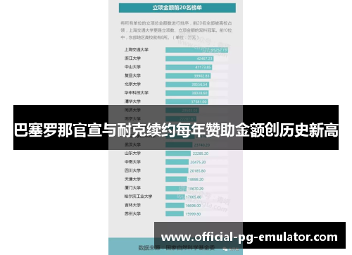 巴塞罗那官宣与耐克续约每年赞助金额创历史新高