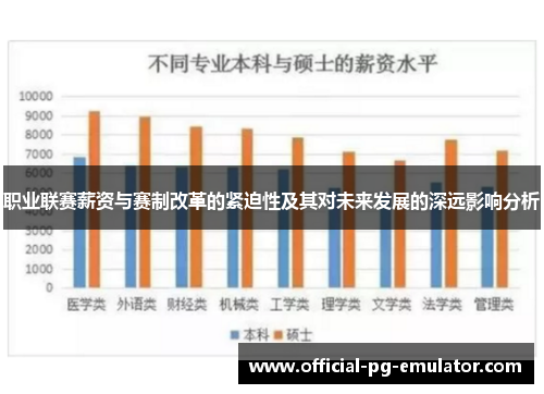 职业联赛薪资与赛制改革的紧迫性及其对未来发展的深远影响分析 职业联赛薪资与赛制改革的紧迫性及其对未来发展的深远影响分析