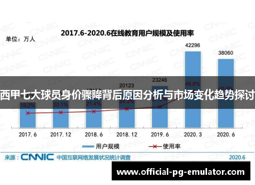 西甲七大球员身价骤降背后原因分析与市场变化趋势探讨 西甲七大球员身价骤降背后原因分析与市场变化趋势探讨